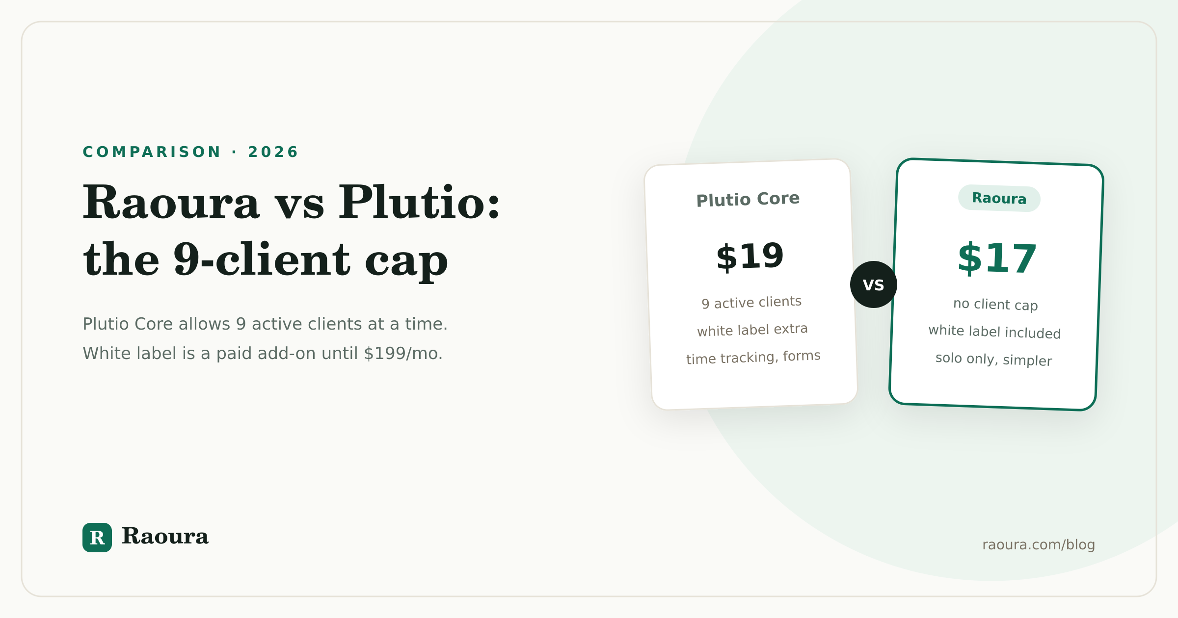 Raoura vs Plutio (2026): the 9-Client Cap and the White-Label Add-On