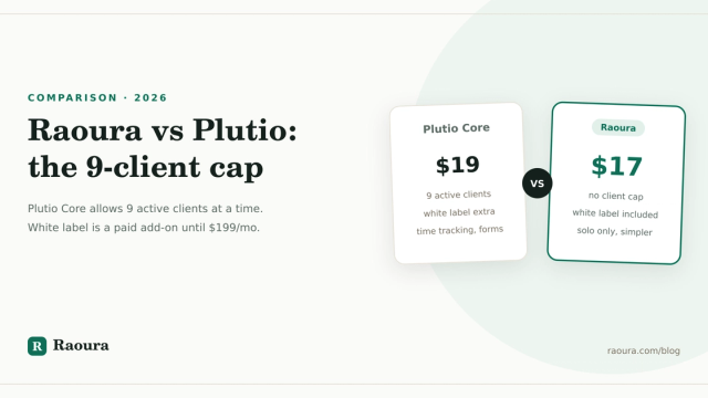 Raoura vs Plutio (2026): the 9-Client Cap and the White-Label Add-On