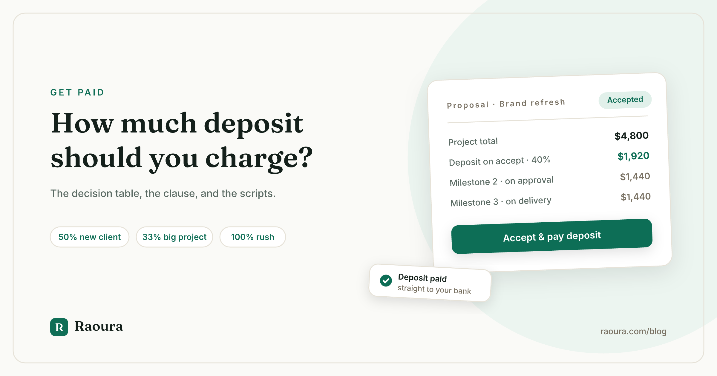 How Much Deposit Should a Freelancer Charge? The Decision Table, the Clause, and the Scripts