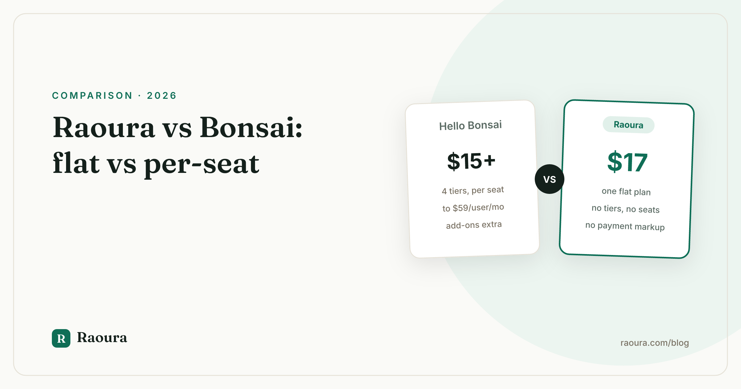 Raoura vs Hello Bonsai (2026): flat pricing vs per-seat tiers