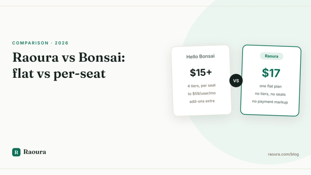 Raoura vs Hello Bonsai (2026): flat pricing vs per-seat tiers