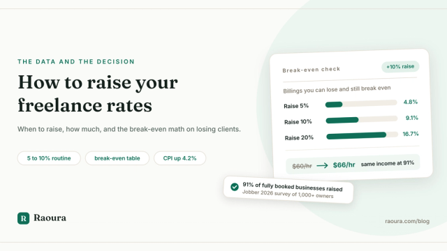 How to Raise Your Freelance Rates: The Data, the Math, and the Decision