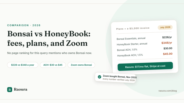 Bonsai vs HoneyBook (2026): pricing, fees, and the two things no ranking page will tell you
