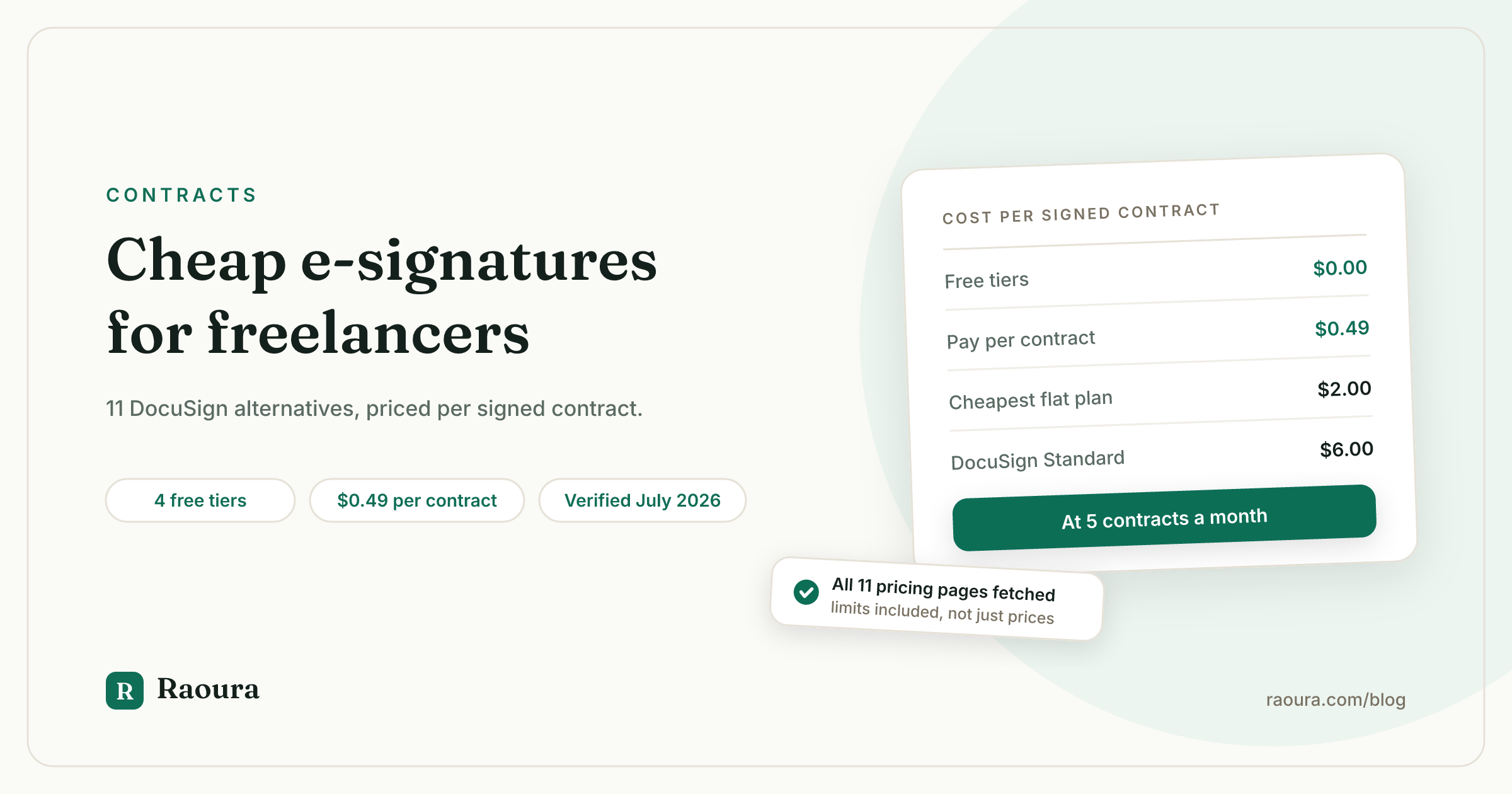 Cheap E-Signature Options for Freelancers: 11 DocuSign Alternatives, Priced Per Signed Contract