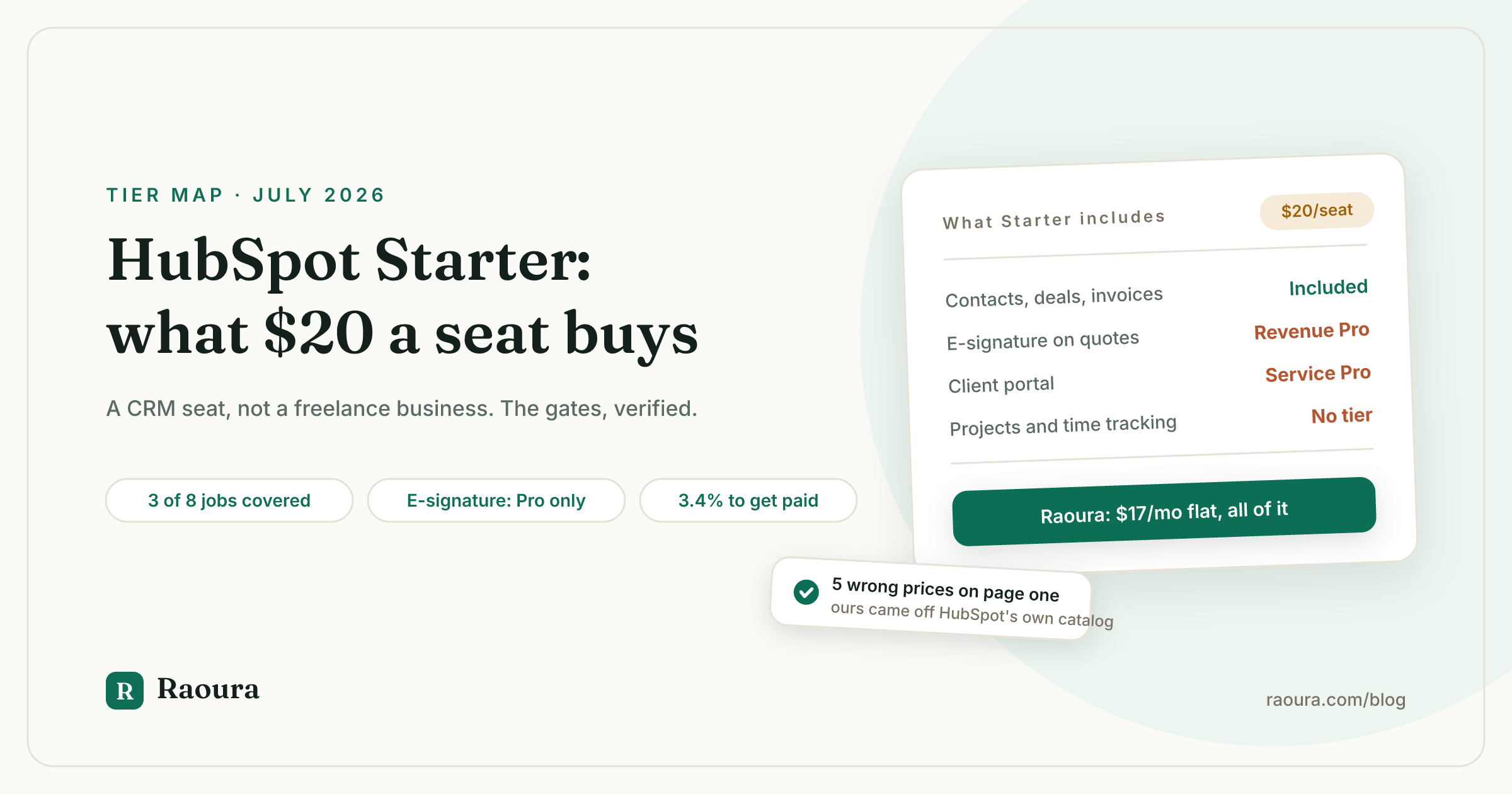 HubSpot Starter vs Freelancer Platforms: What $20 a Seat Actually Buys