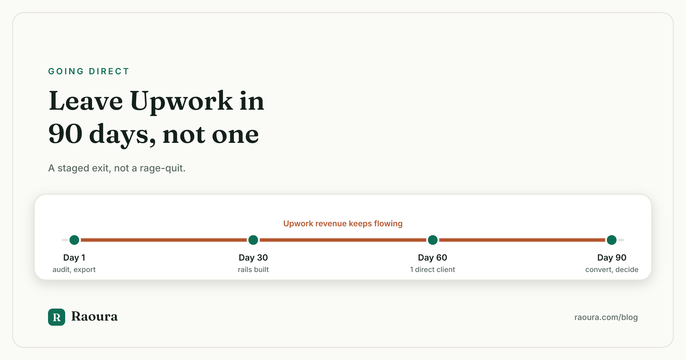 Leaving Upwork: A 90-Day Plan to Go Direct