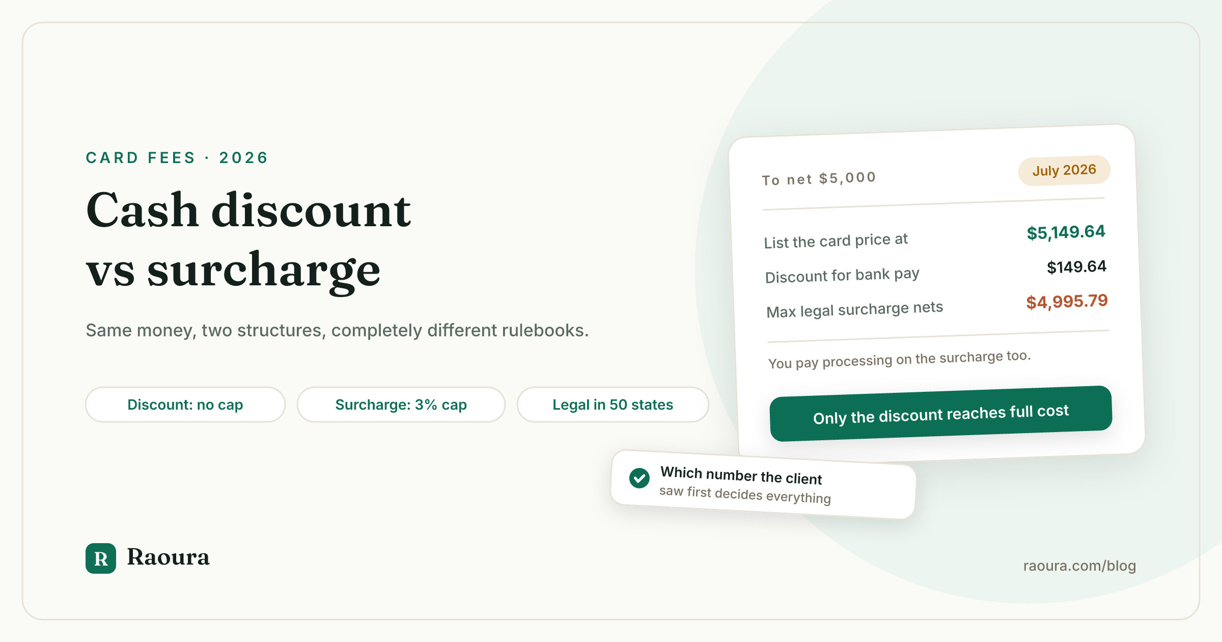Cash Discount vs Surcharge: The Workaround That Is Legal in Almost All 50 States