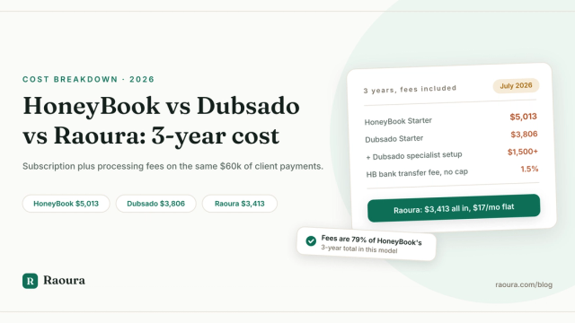 HoneyBook vs Dubsado vs Raoura: the real 3-year cost, fees included