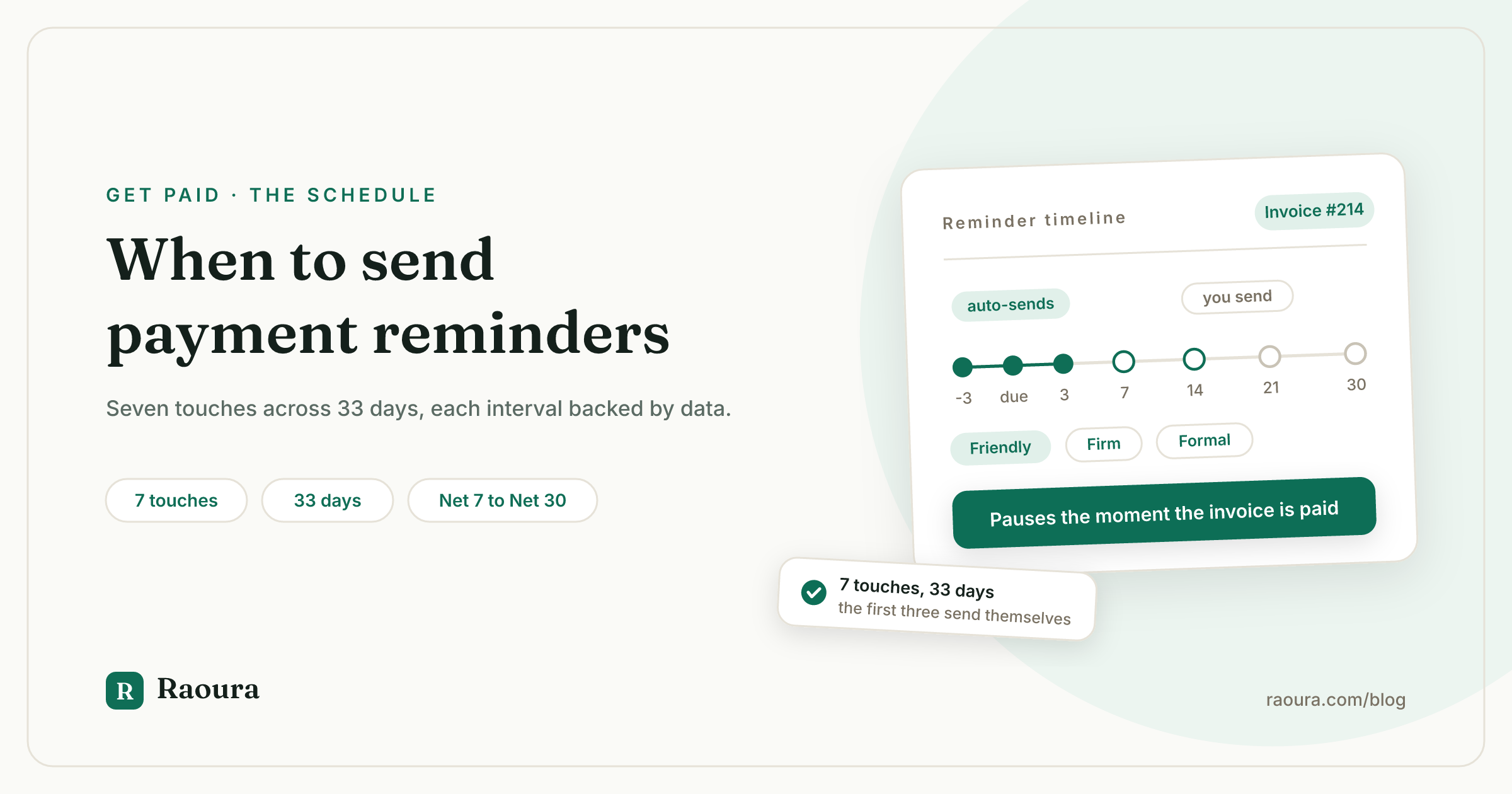 The Payment Reminder Schedule That Works: 7 Touches Across 33 Days