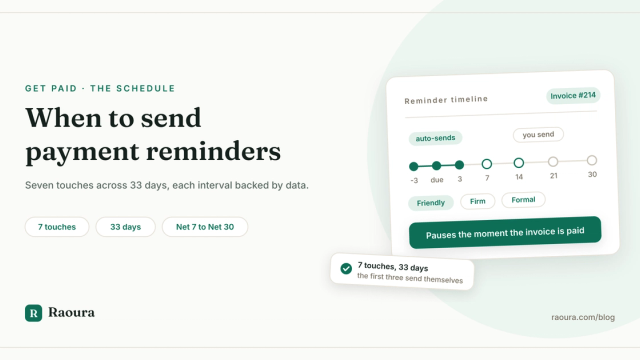 The Payment Reminder Schedule That Works: 7 Touches Across 33 Days