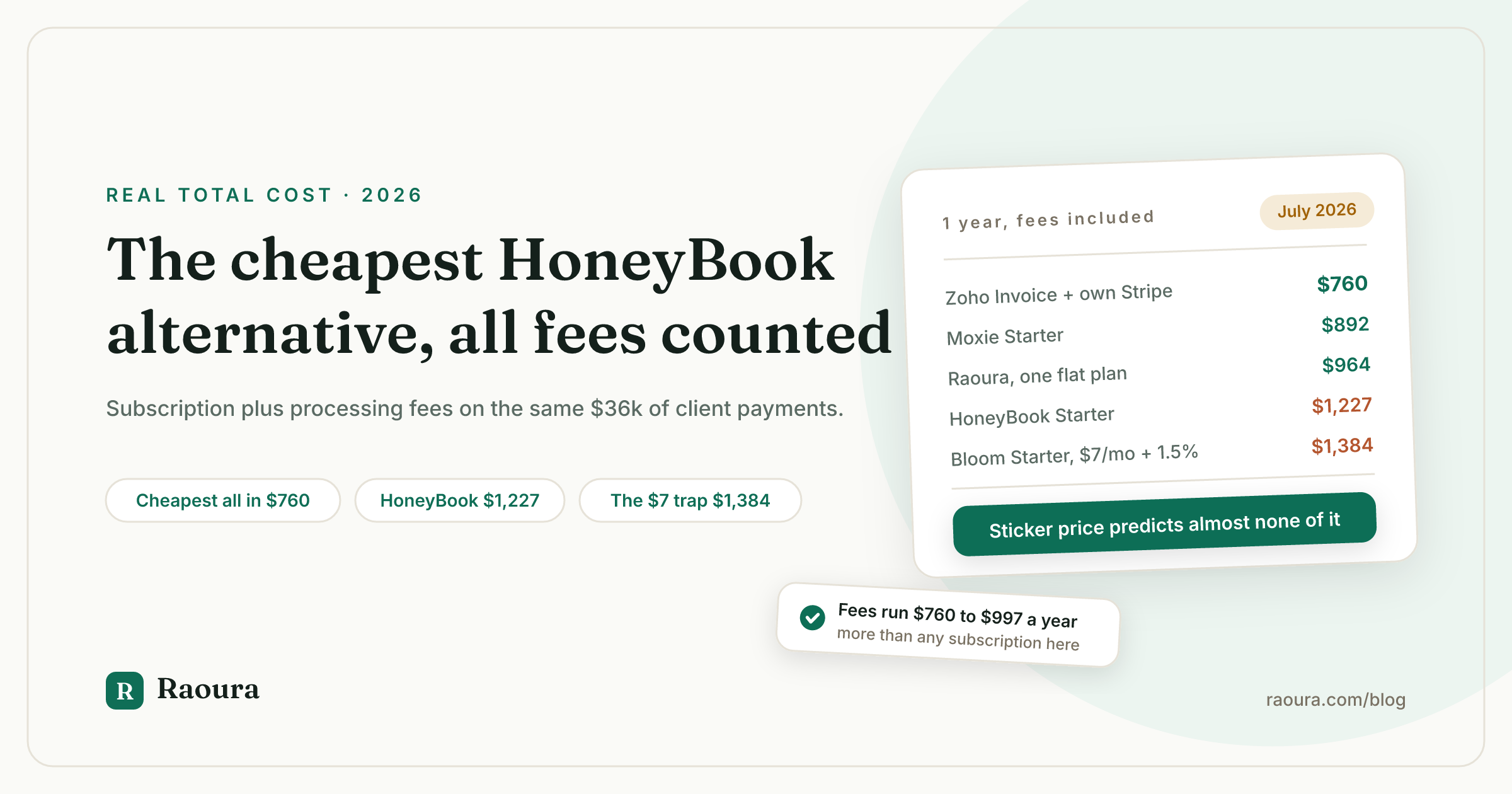 The Cheapest HoneyBook Alternative in 2026 (Ranked by Real Total Cost)