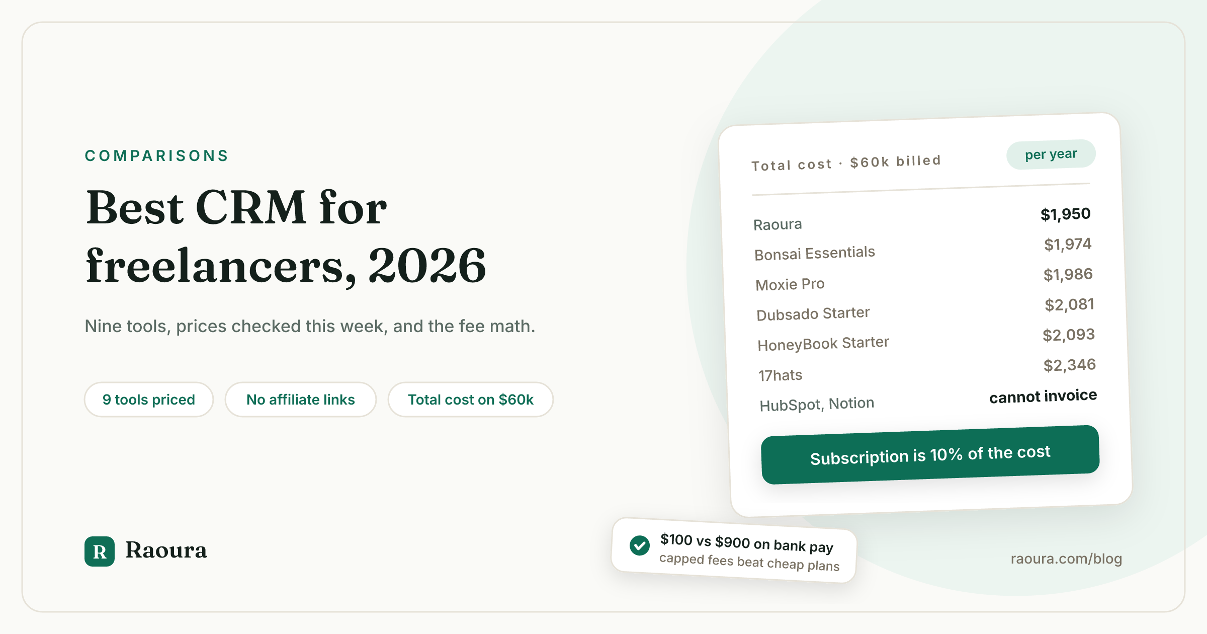 Best CRM for Freelancers in 2026: 9 Tools, Real Prices, and the Fee Math Nobody Runs