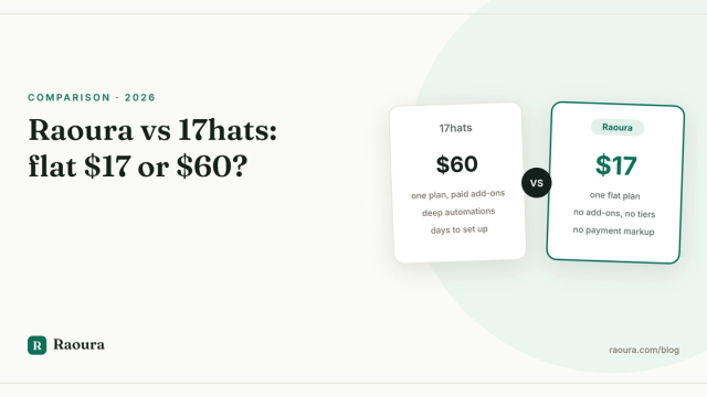 Raoura vs 17hats (2026): the $17 flat plan or the $60 all-in-one?