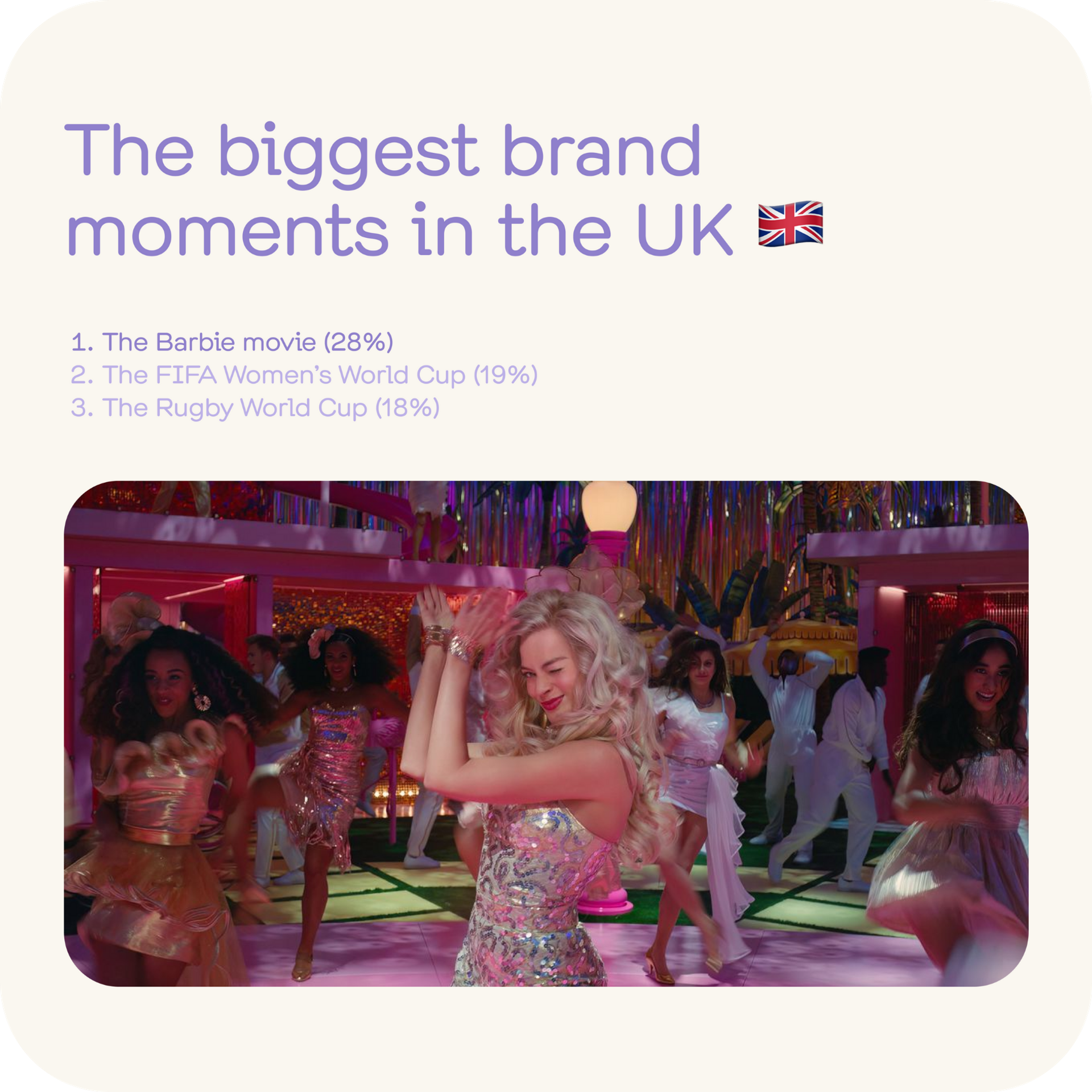 Biggest brand moments in the UK in 2023, prominently featuring scenes from the Barbie movie.