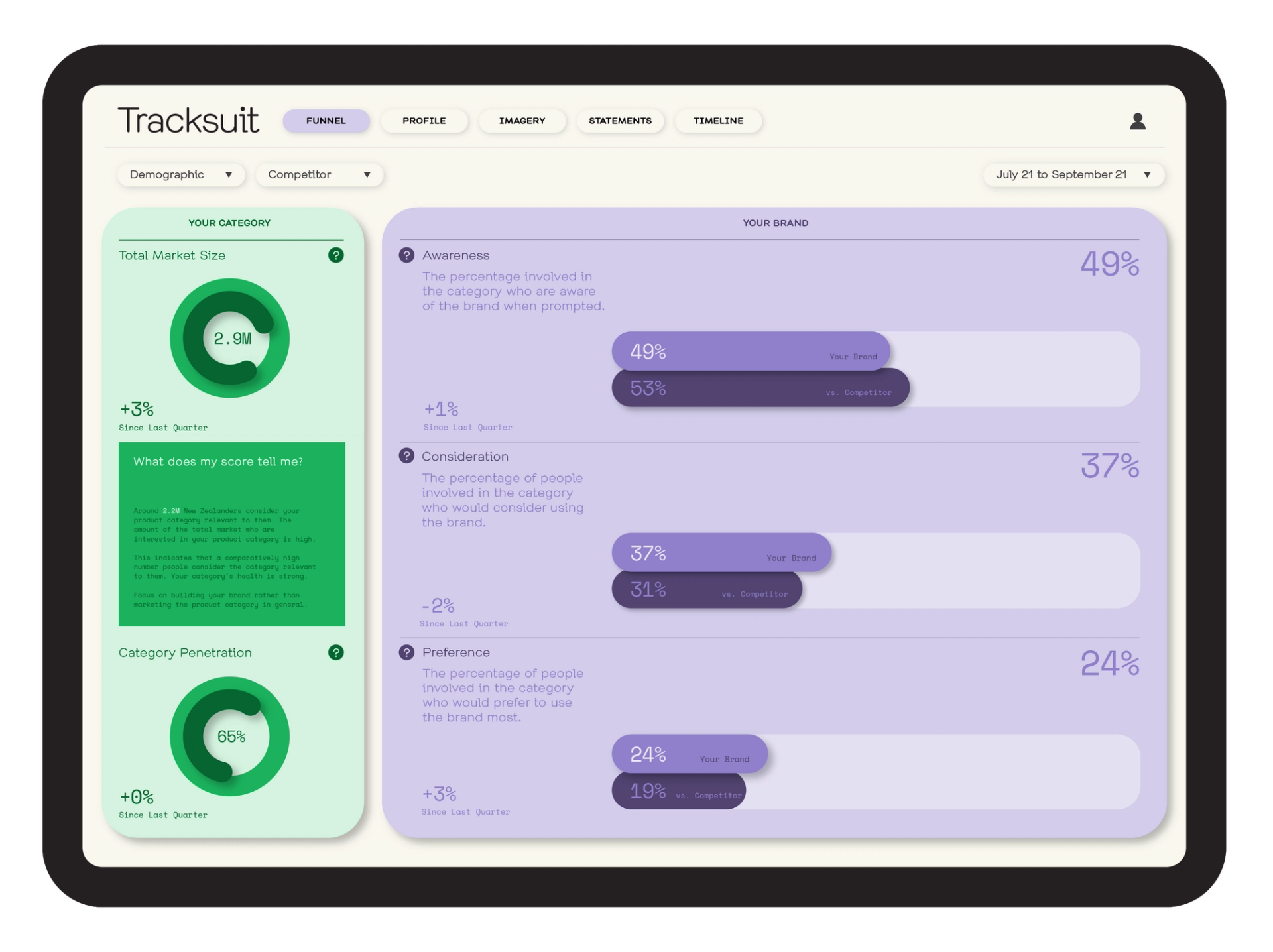 Screenshot of the Tracksuit website, a brand management platform, as mentioned in the article about brand management strategies