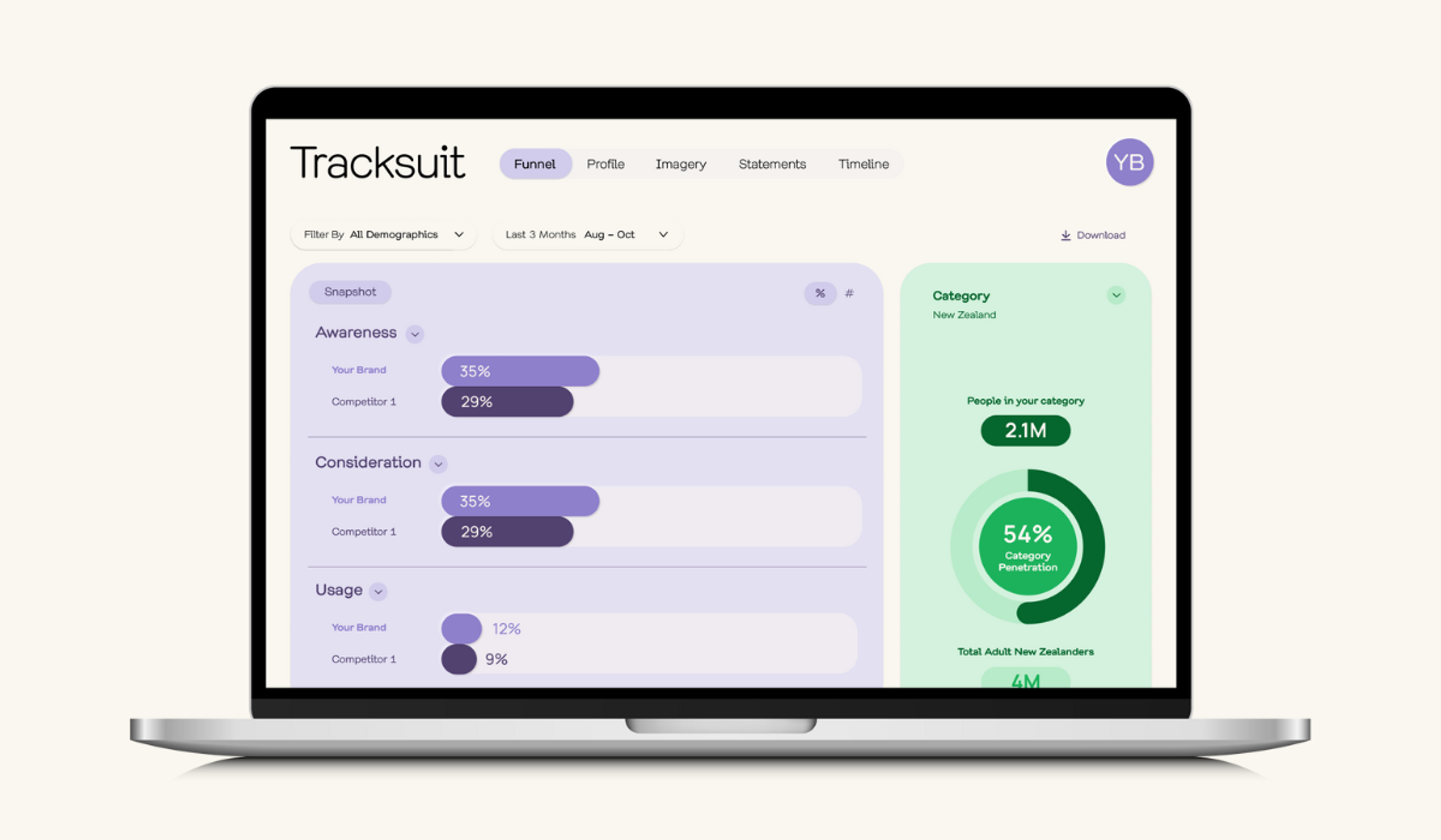 How to use Brand Benchmarks to win