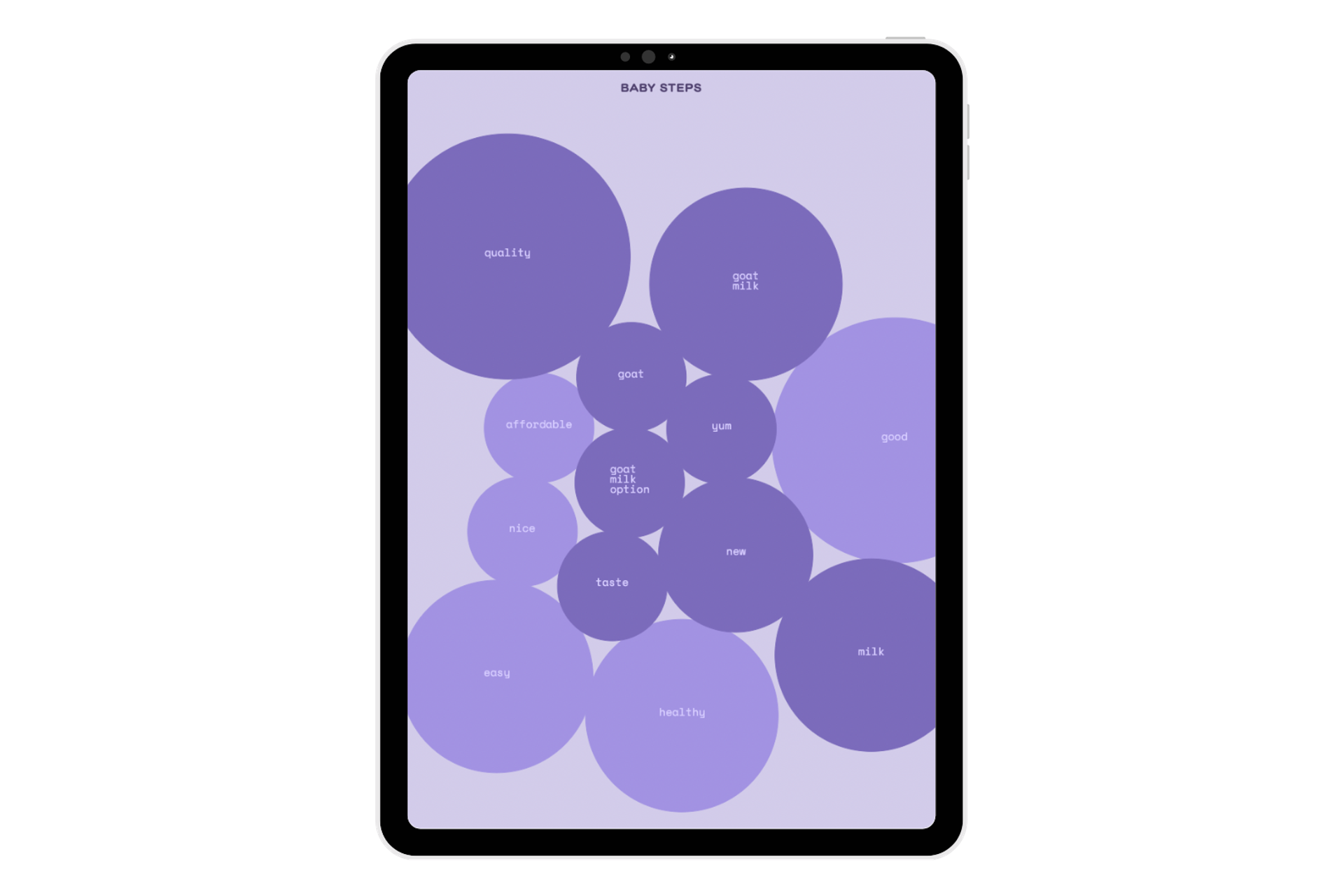 A digital tablet displaying purple circles with the words 'Baby Steps', representing consumer recognition and preference for the Baby Steps brand in the FMCG industry