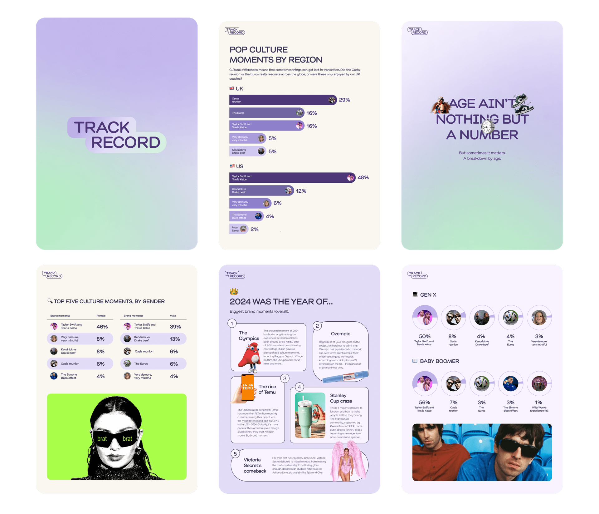 Track record document in six page layout.