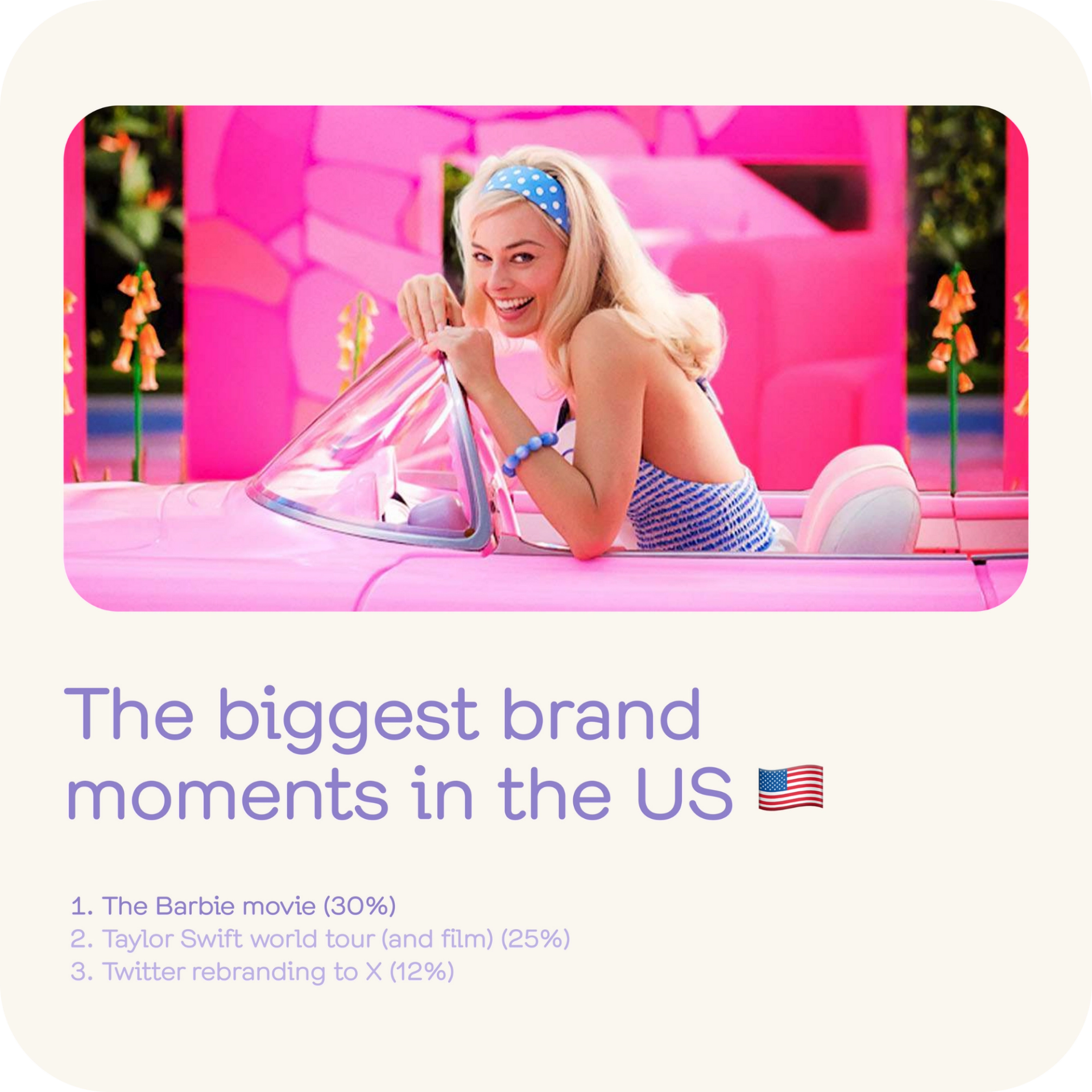 A collage showcasing the biggest brand moments in the US in 2023, with a prominent focus on the Barbie movie which dominated consumer attention and marketing moments.