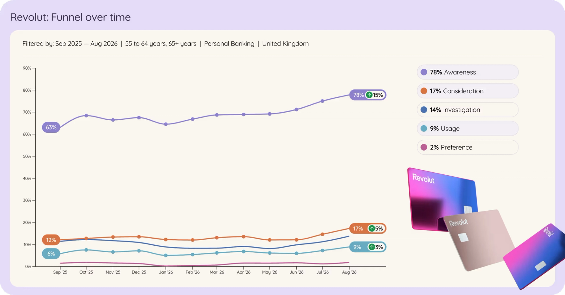 Revolut example data