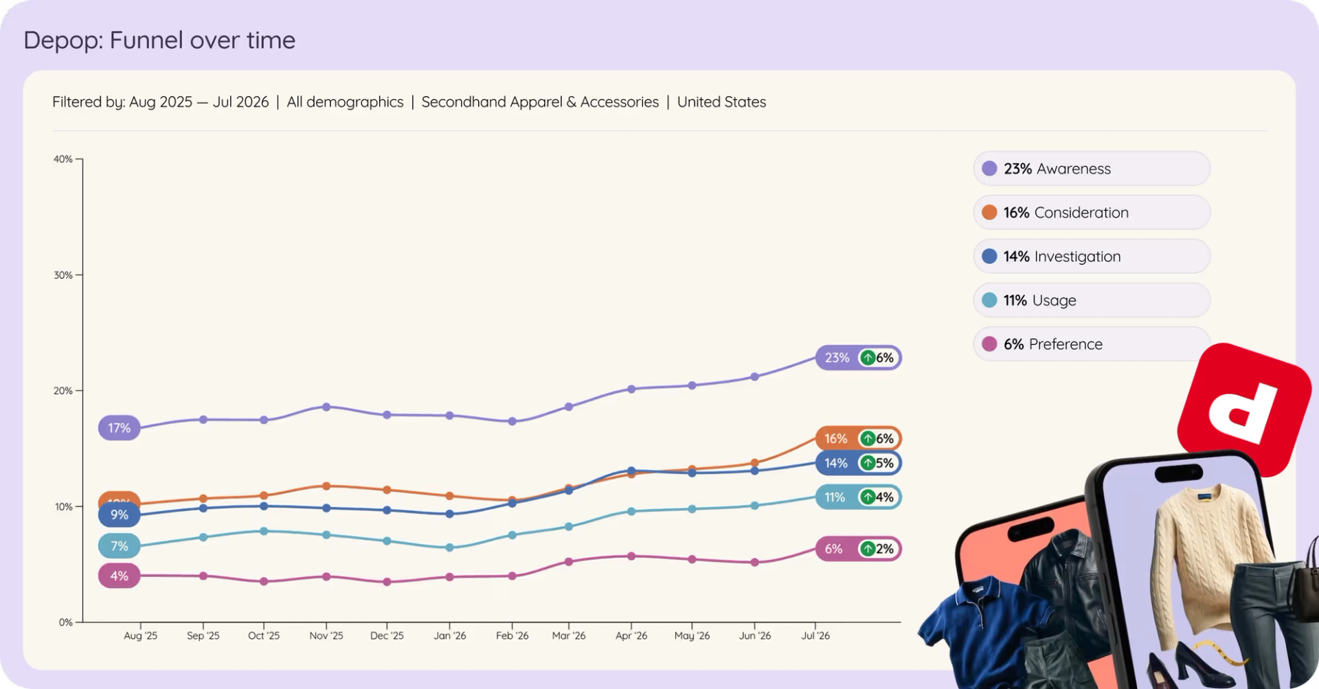 Depop dashboard example