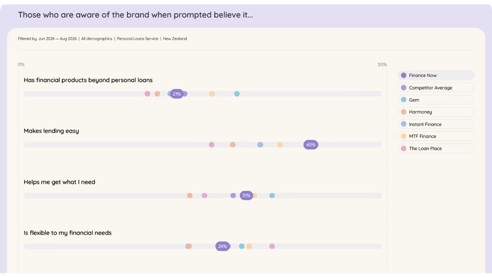 Statements example