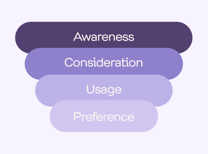 How brand metrics can help you land venture capital funding