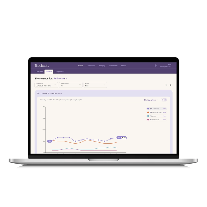 Tracksuit timeline dashboard