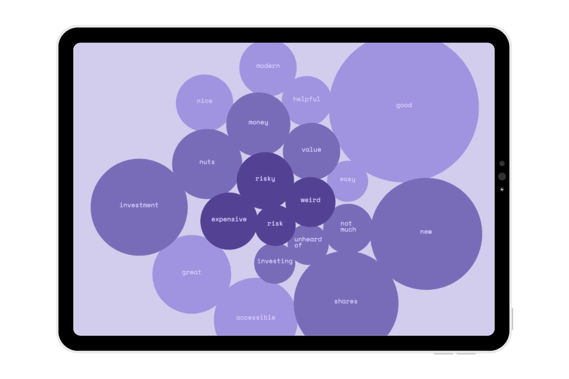 A purple bubble chart illustrating the brand building and financial literacy efforts of Kernel Wealth, with bubbles containing financial related words like 'investment', 'money', 'shares', and 'investing'.