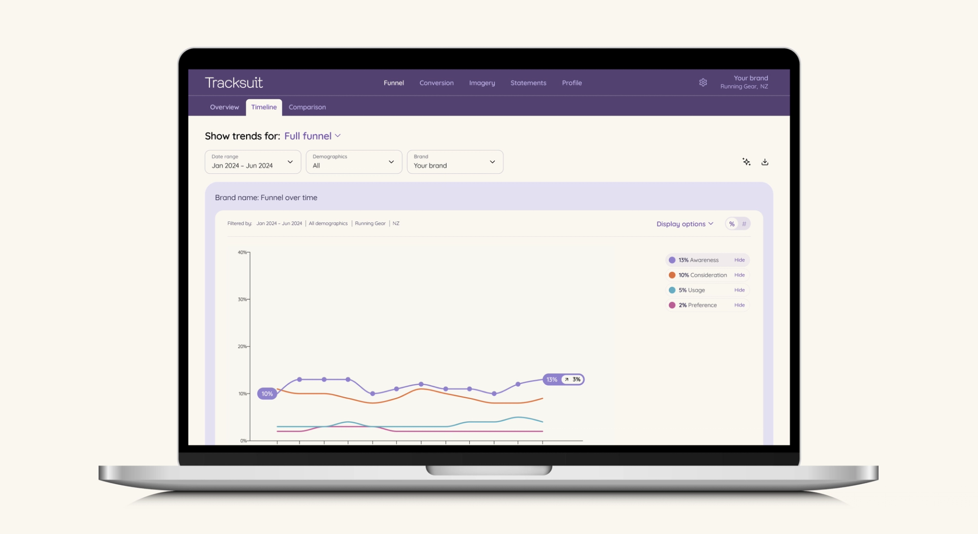 A laptop displaying the Tracksuit brand tracking software dashboard, a tool for analyzing and demonstrating the impact of brand marketing on commercial performance.
