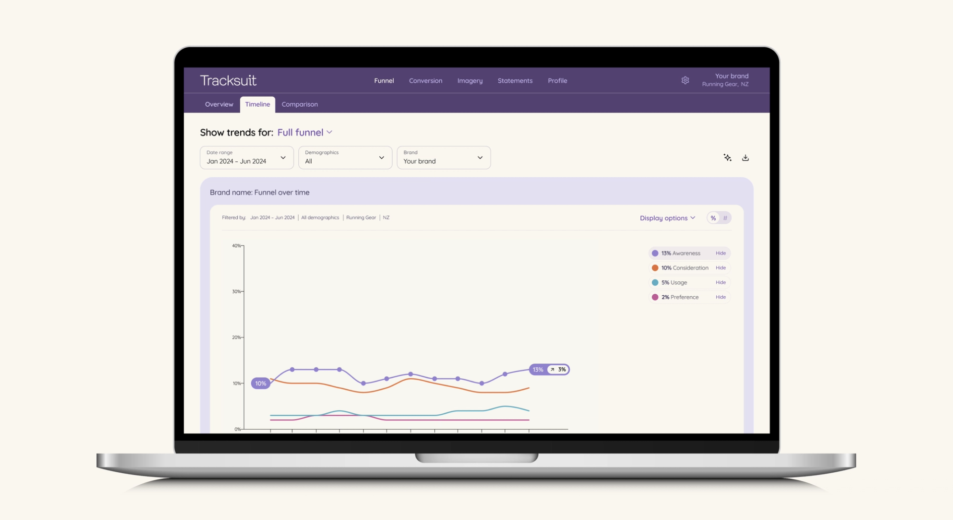 A laptop displaying the Tracksuit brand tracking software dashboard, a tool for analyzing and demonstrating the impact of brand marketing on commercial performance.