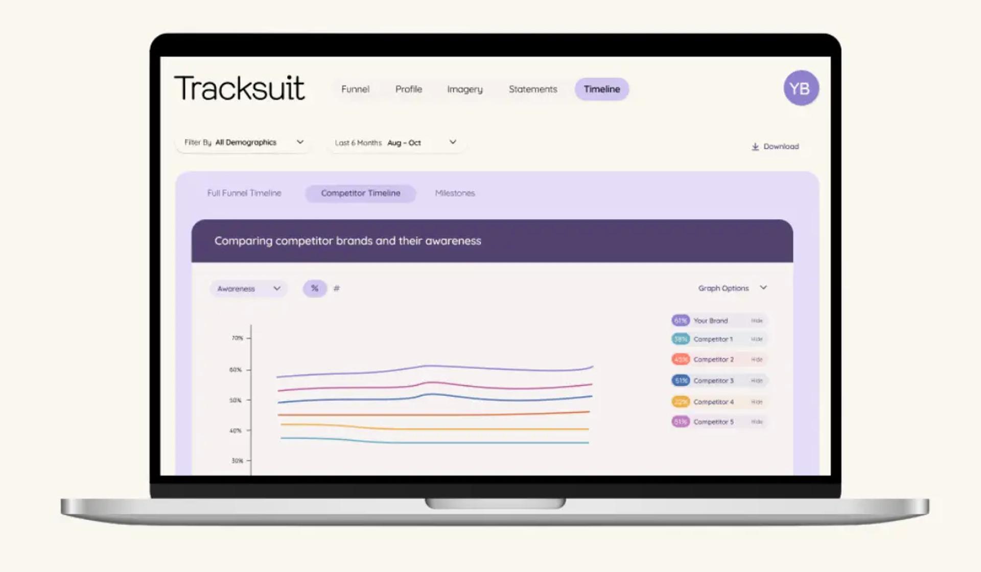 A laptop computer displaying the Tracksuit brand tracking dashboard, a tool used for measuring brand awareness and performance in the consumer packaged goods industry.