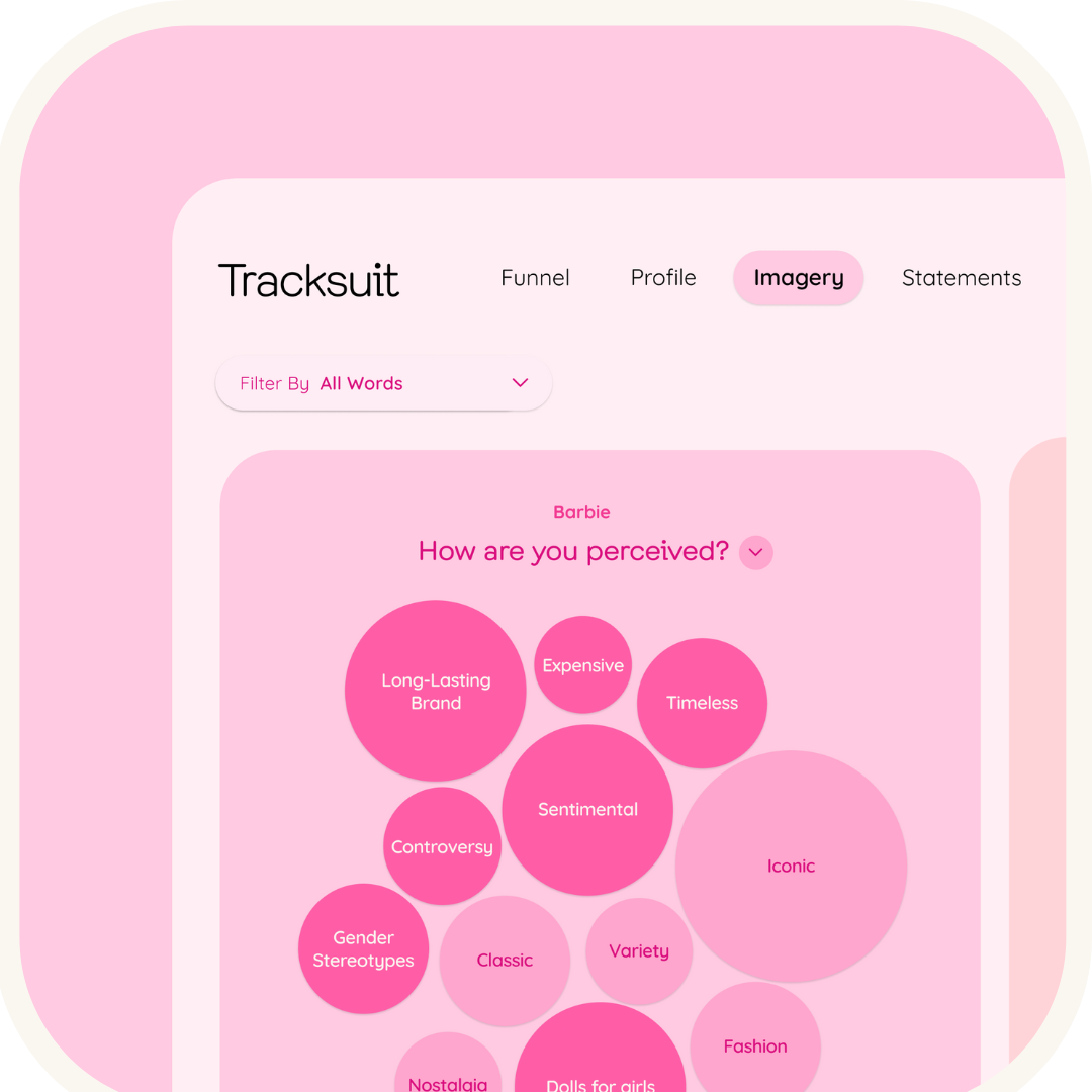A screenshot of the Tracksuit dashboard displaying a bubble chart related to Barbie's brand perception and marketing strategies