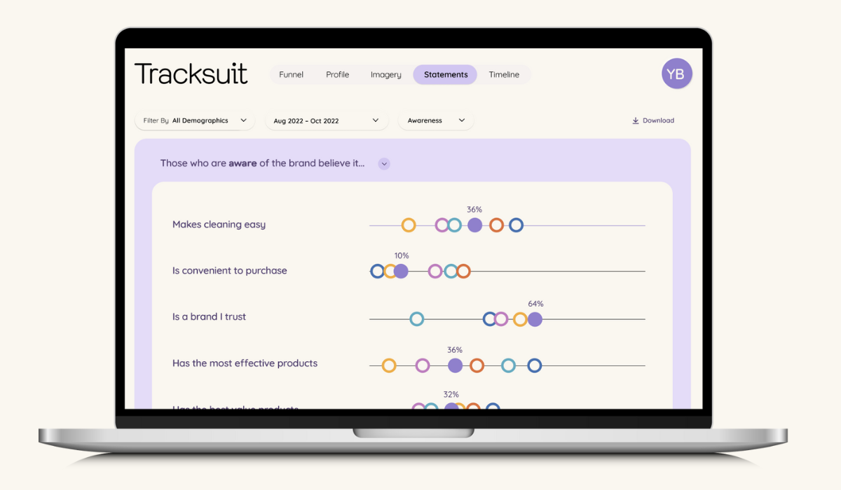 An open laptop displaying the Tracksuit dashboard, a tool for tracking brand growth and performance.
