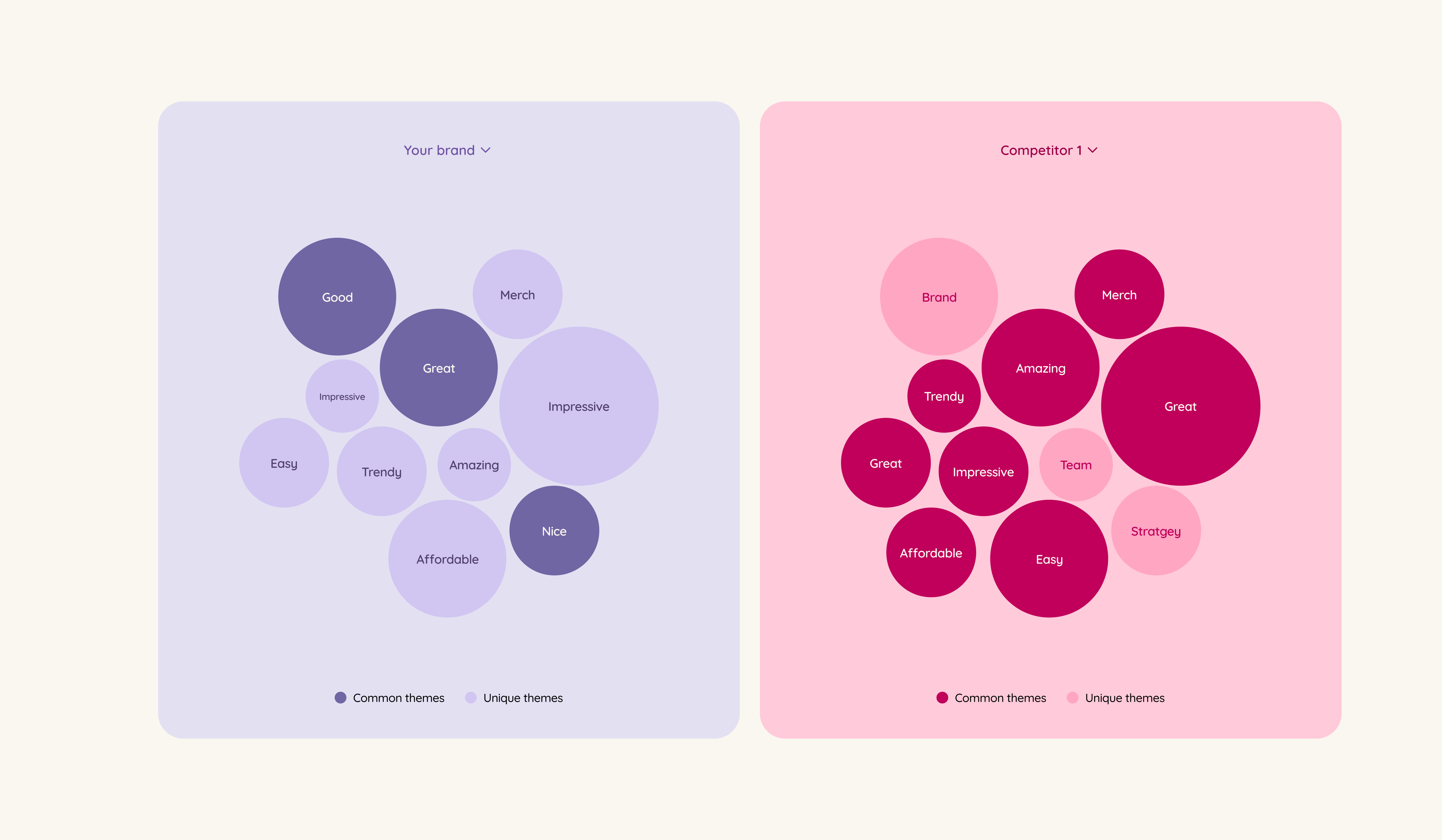 Best Market Research Tools: Why You Need Them, How to Choose One, and Top 10 Picks