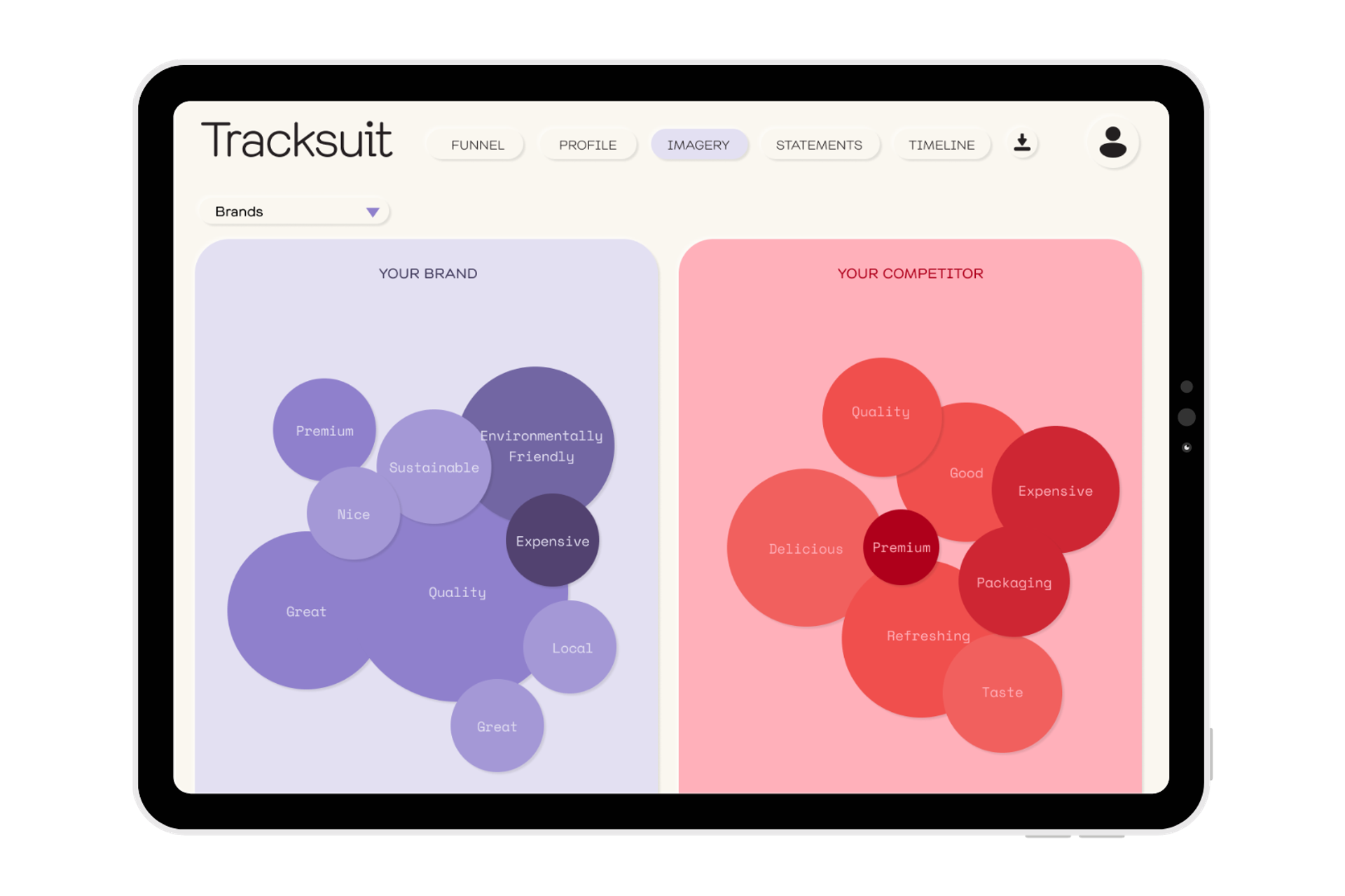 A bubble chart on a tracksuit website displaying brand comparison in purple and red colors, used for category management and consumer sentiment analysis.
