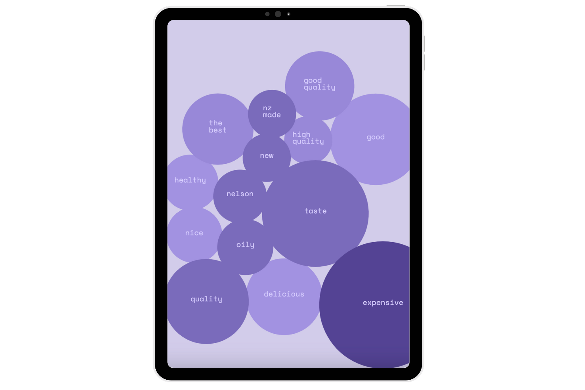 A graphic representation of a chat conversation depicted as purple bubbles, symbolizing the communication between brands and their audience in the context of data-driven marketing strategies.