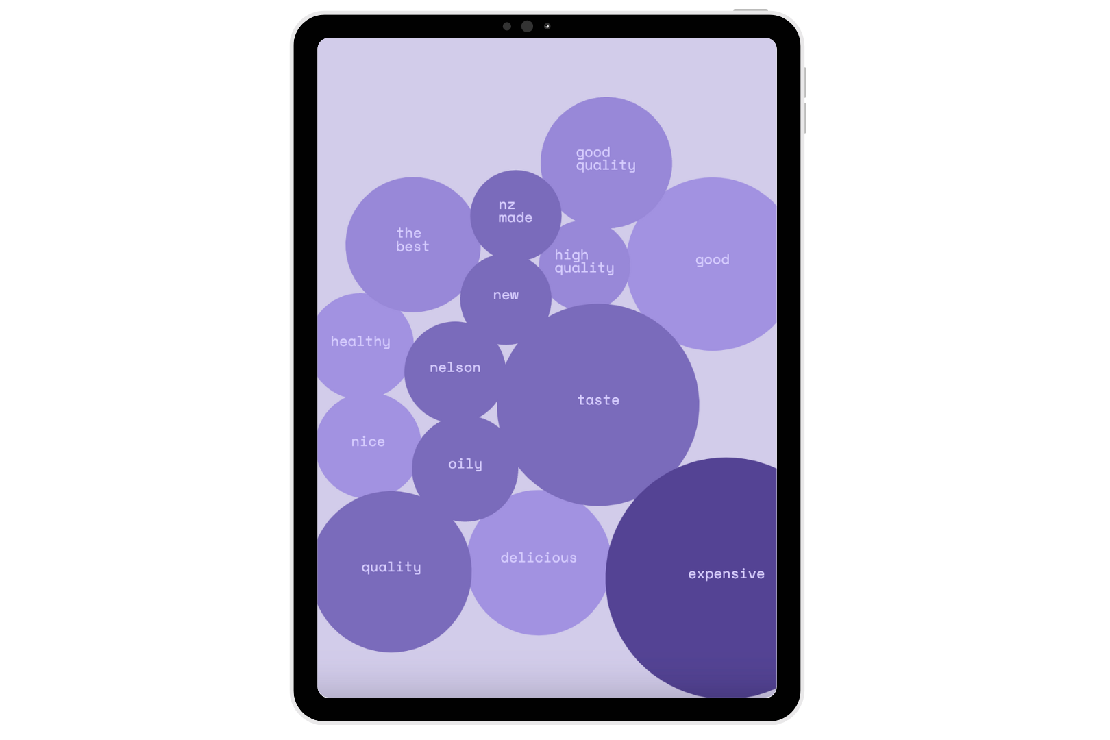 A graphic representation of a chat conversation depicted as purple bubbles, symbolizing the communication between brands and their audience in the context of data-driven marketing strategies.