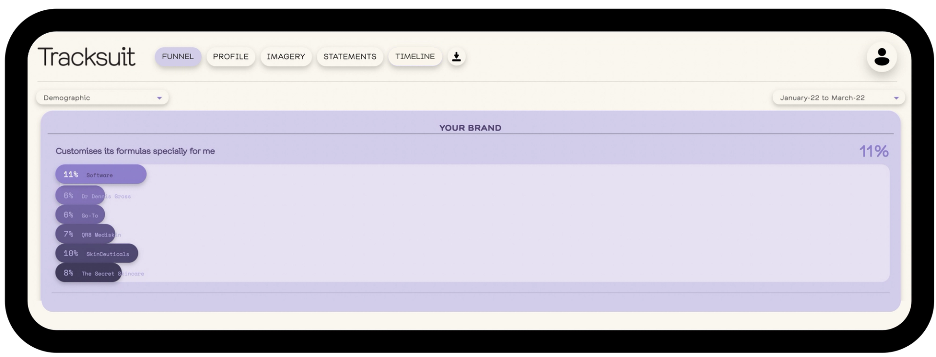 A screenshot of the Tracksuit website, a tool used by Eucalyptus for real-time brand performance tracking and measuring marketing success