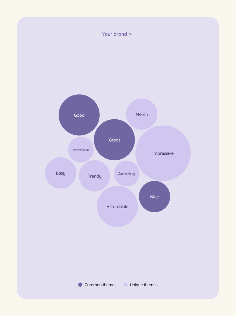 Best market research tools: Why you need them, how to choose one, and top 10 picks