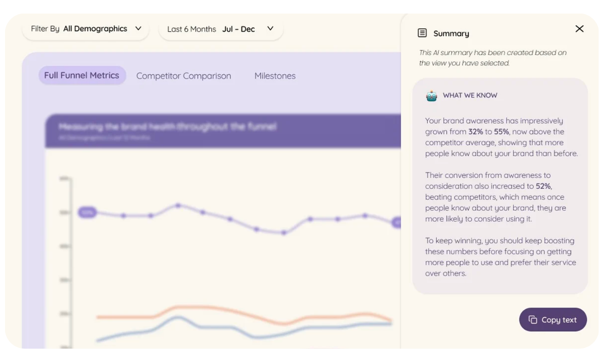 A computer screen displaying a summary of brand tracking data and insights provided by the Tracksuit software