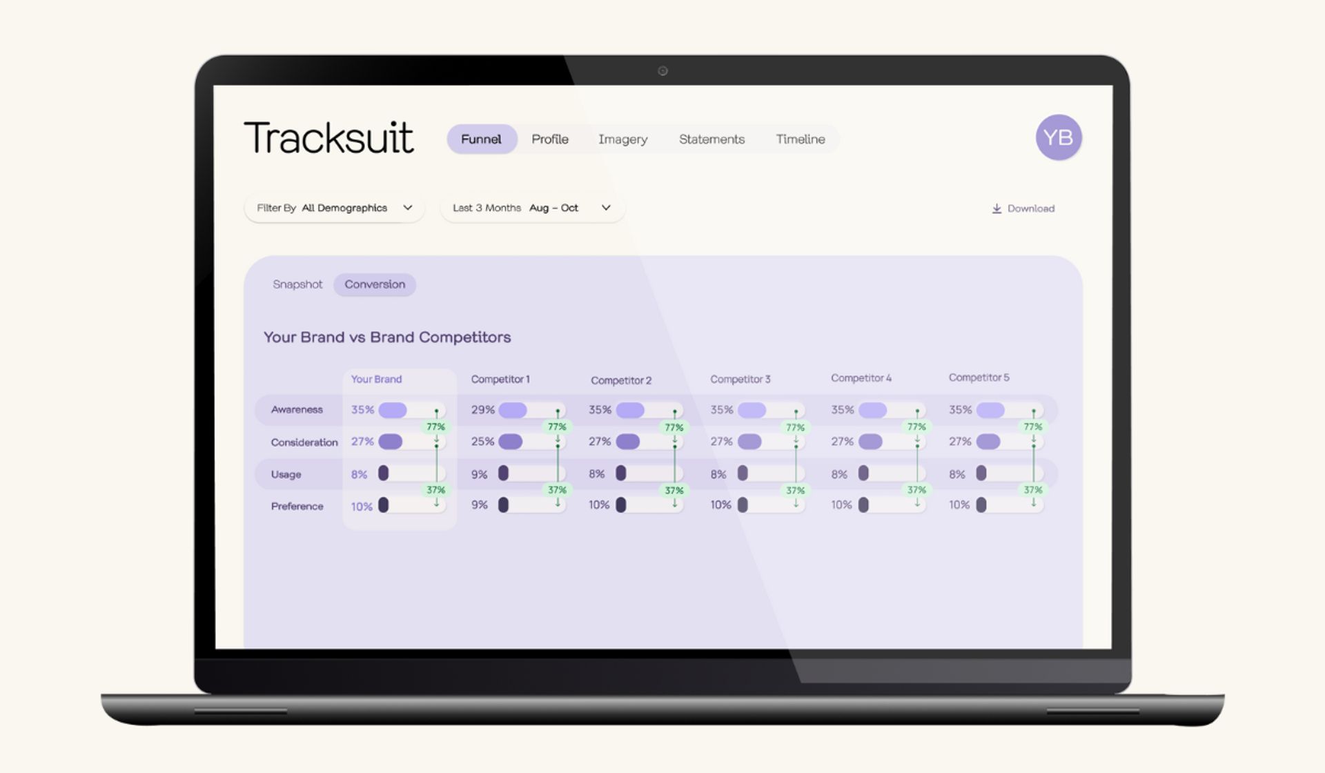 An open laptop displaying the Tracksuit brand tracking tool, used for analyzing and tracking brand awareness growth in various industries