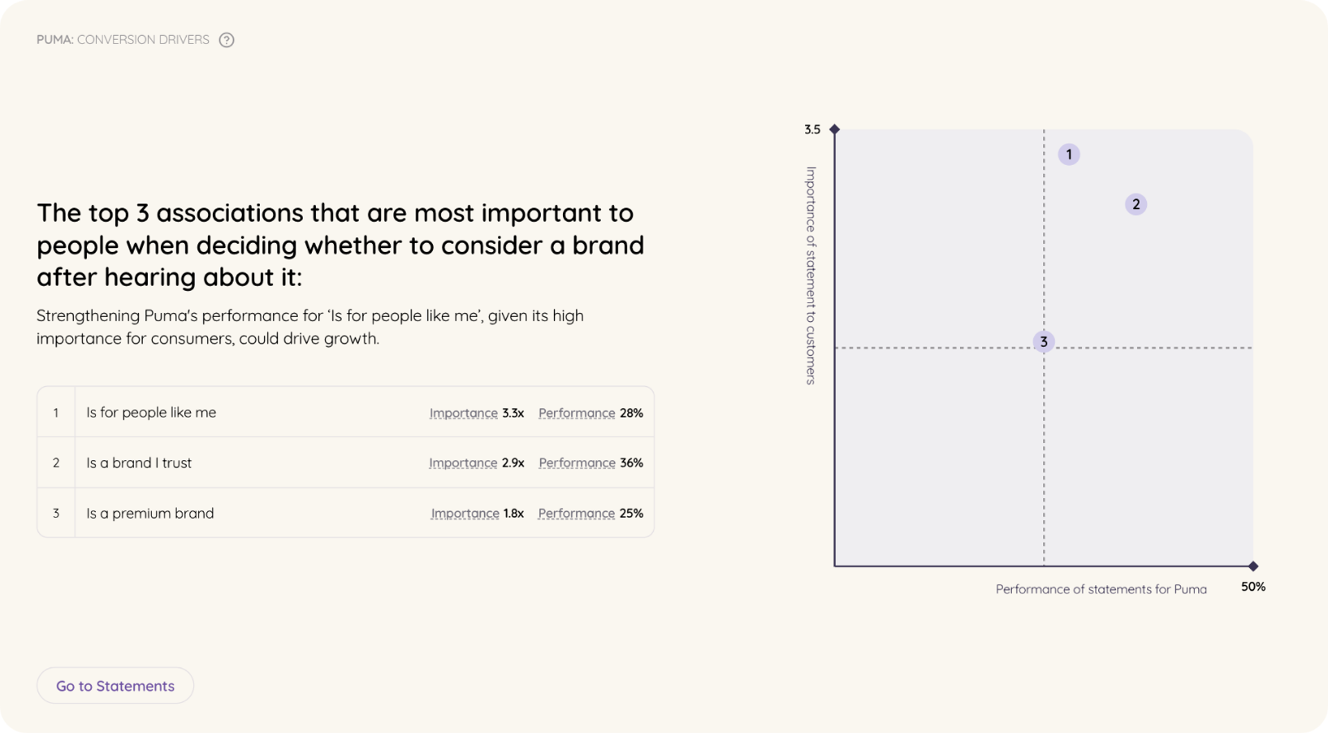 A detailed analysis of Puma's marketing strategy in 2025.