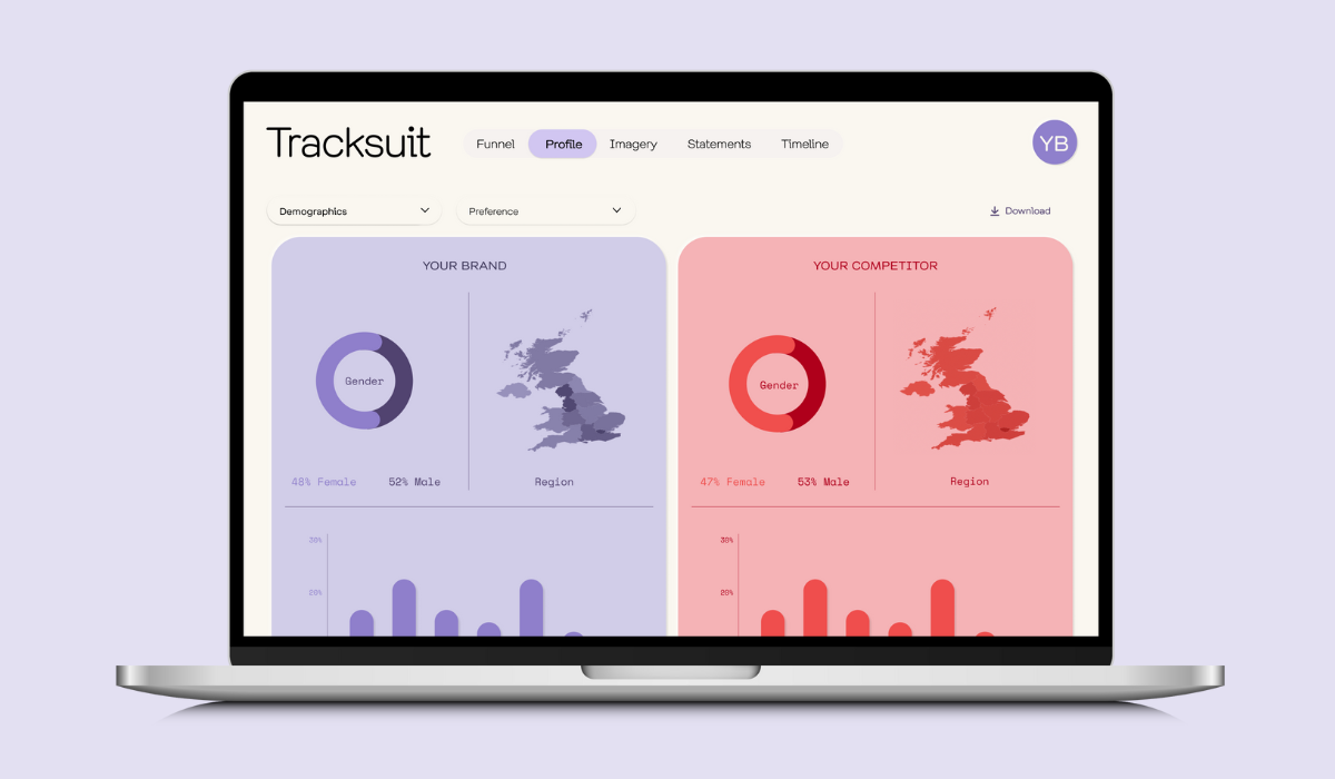 How Tracksuit tracks brands in the UK