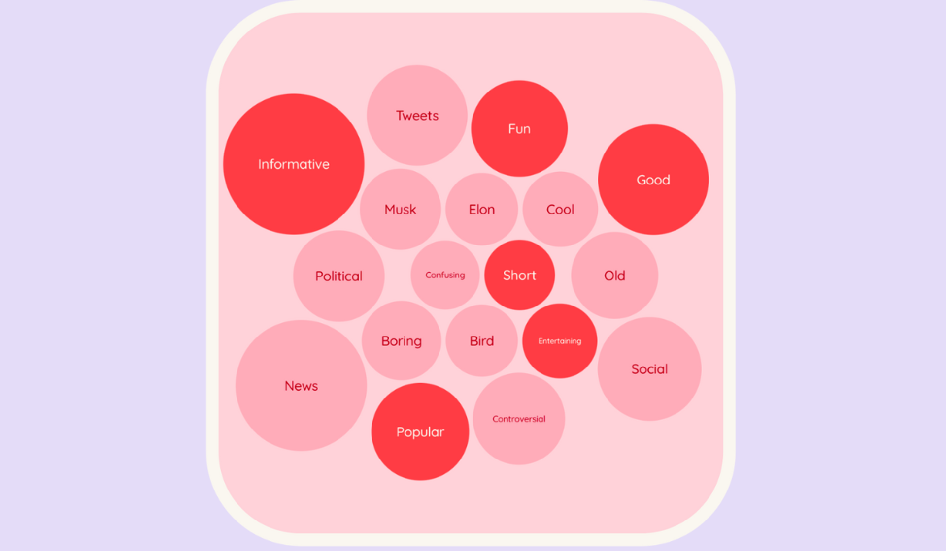 Red bubble chart illustrating Tracksuit data on consumer response to Twitter rebrand
