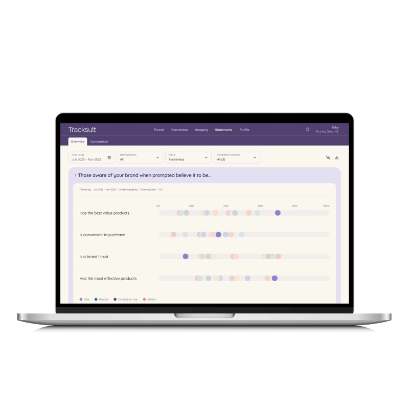 Tracksuit overview dashboard