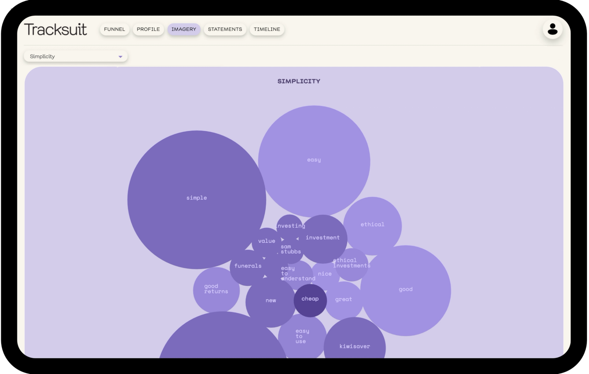 Purple bubble chart displaying brand associations for Simplicity, a New Zealand ethical fund manager, indicating a mix of functional and emotional perceptions from the public.