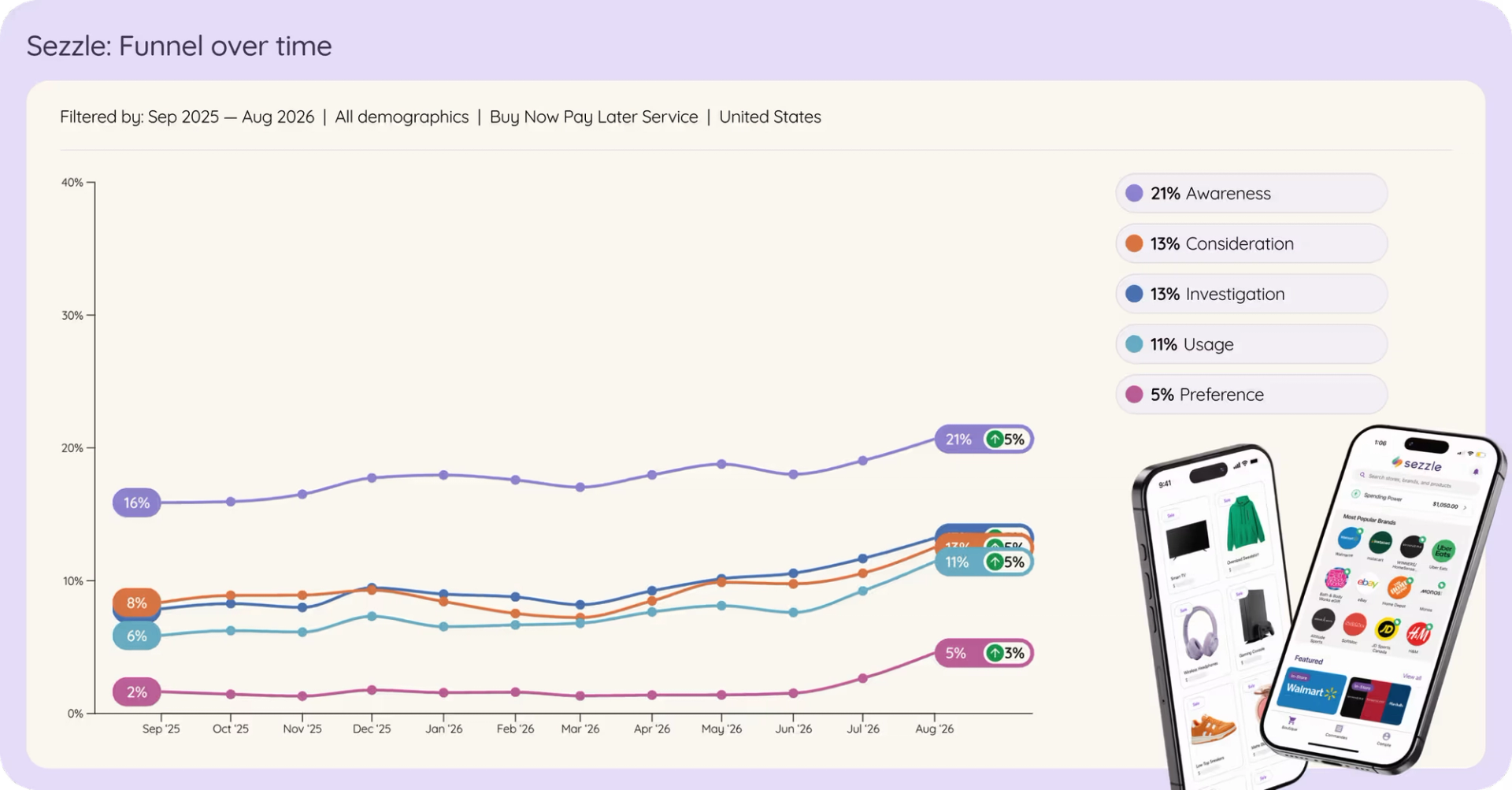 Sezzle dashboard example