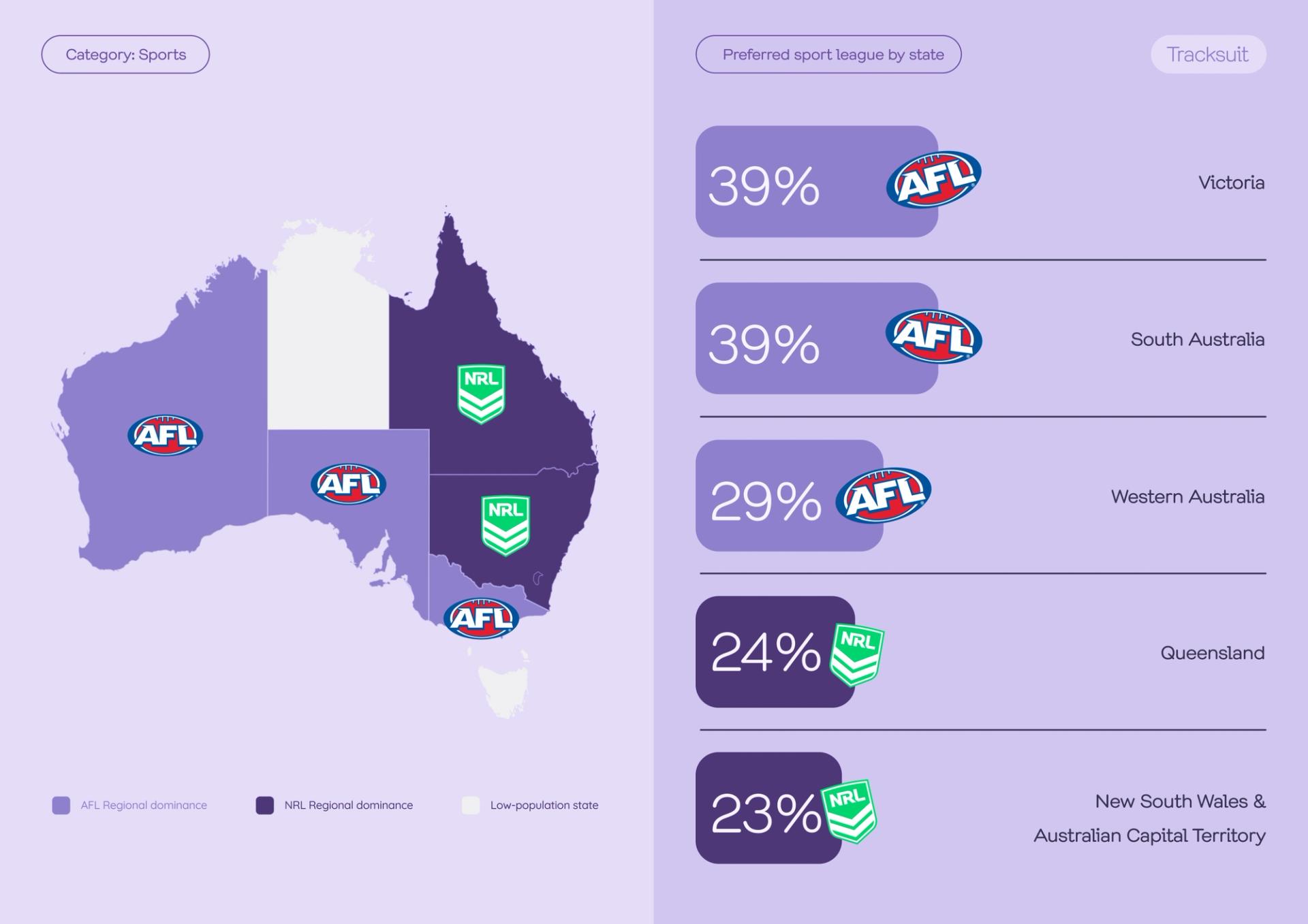 Brand Map of Australia's sports team preferences