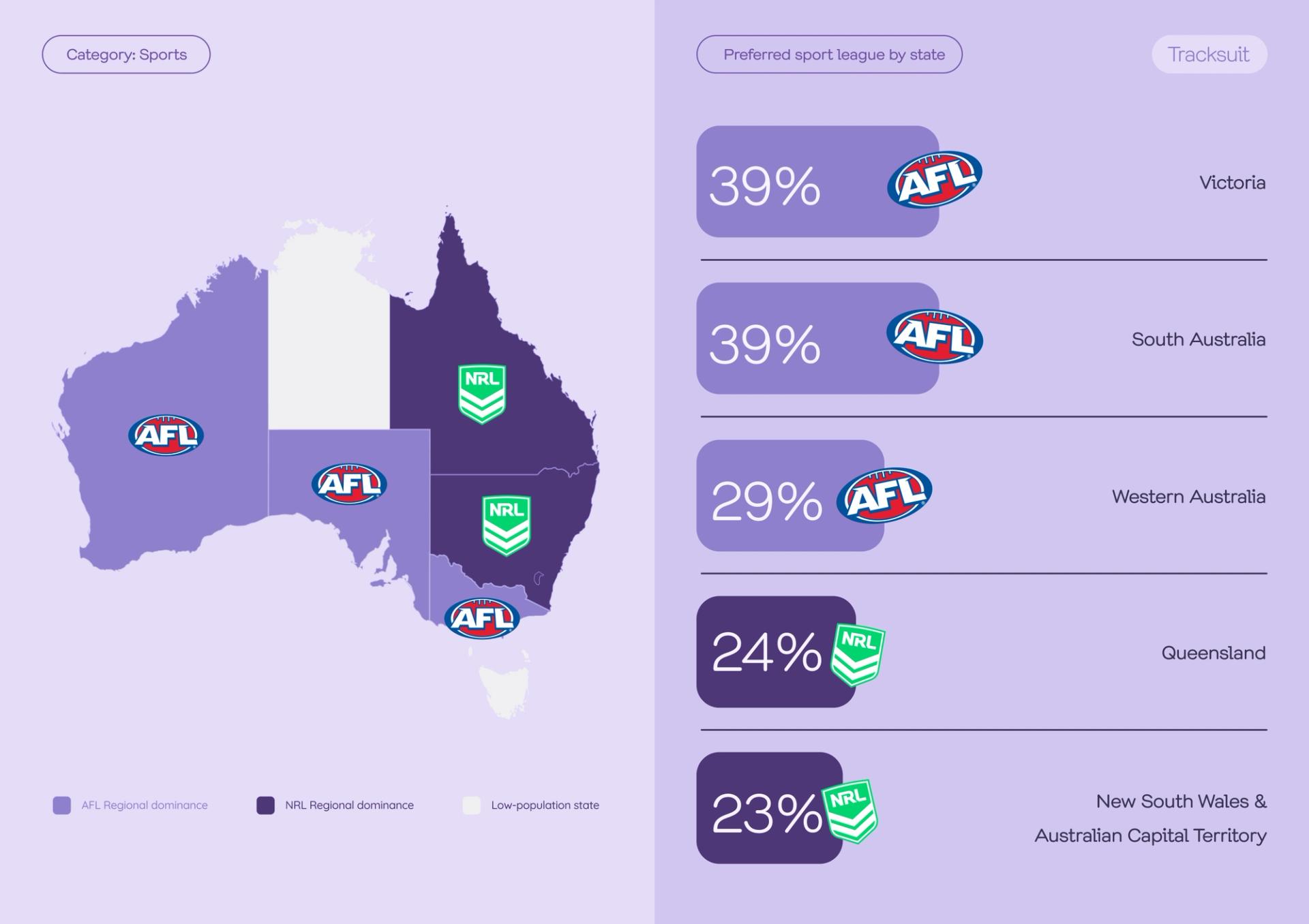 Brand Map of Australia's sports team preferences